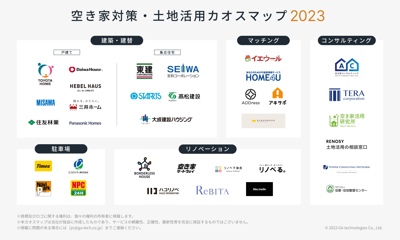 RENOSY 土地活用の相談窓口、「空き家対策・土地活用カオスマップ 2023